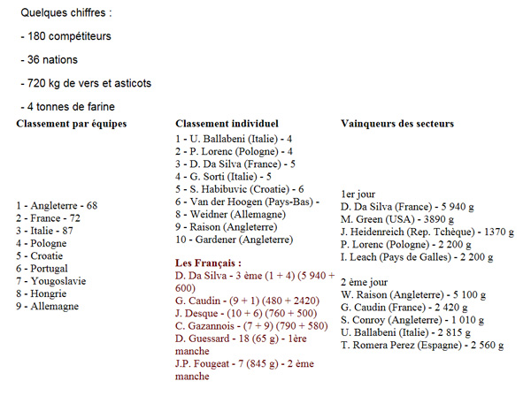 Resultats concours paris 2001.jpg