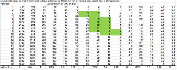 table de calcul