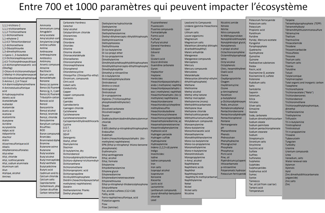 Paramètres d'un écosystème aquatique