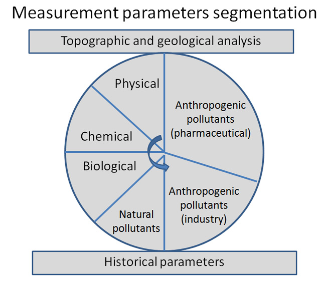 segmentation des ecosystemes aquatiques