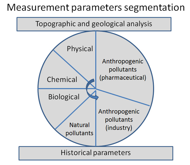 segmentation des ecosystemes aquatiques